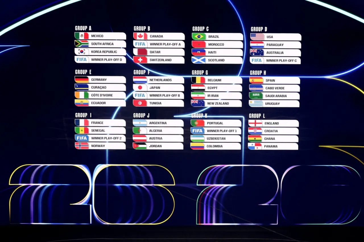 Mundial 2026 nowy format 48 drużyn grafika