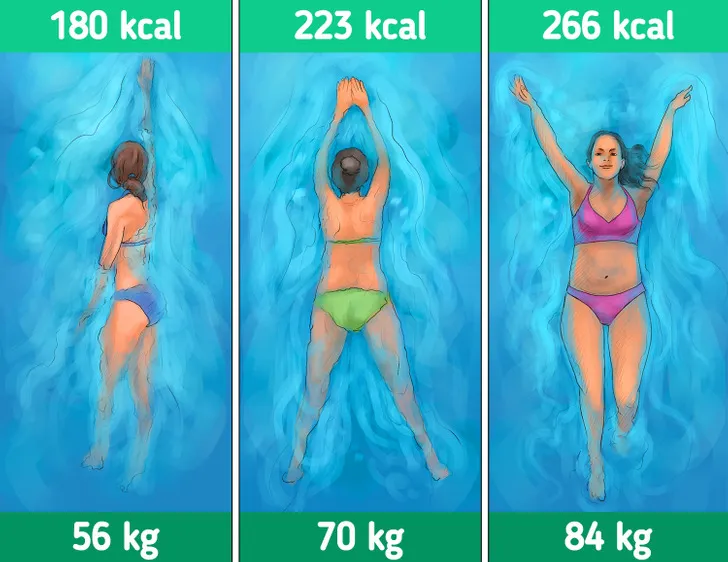 Zdjęcie Ile kcal spala pływanie żabką? Zaskakujące wyniki dla każdego!