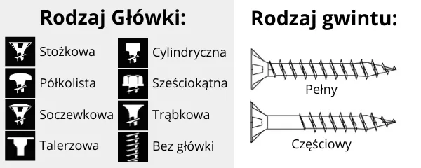 błędy wkręcania wkrętów do płyt g-k