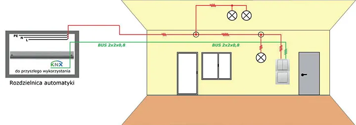 Inteligentny dom instalacja elektryczna