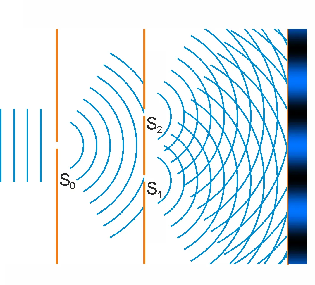 Diagram efektu obserwatora w eksperymencie z dwoma szczelinami