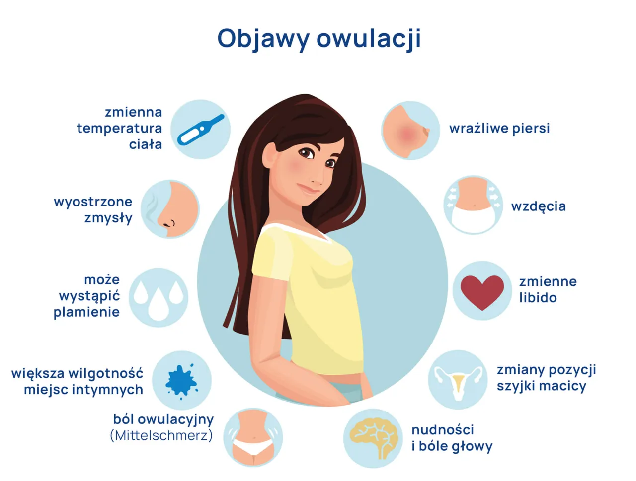 objawy owulacji śluz szyjkowy temperatura