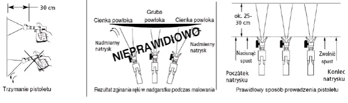 Rodzaje dysz do agregatu malarskiego schemat budowy i oznaczeń