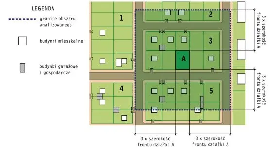 Miejscowy plan zagospodarowania przestrzennego vs decyzja o warunkach zabudowy