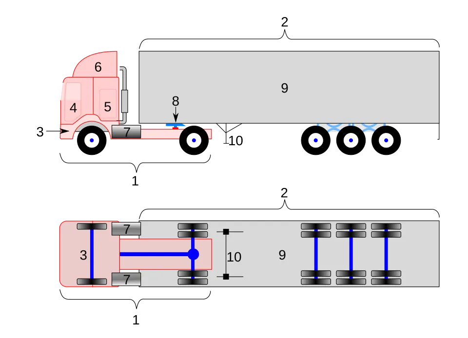 ciągnik siodłowy z naczepą 5 osi schemat