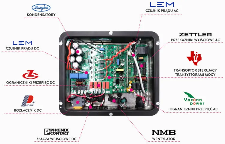 budowa wewnętrzna falownika fotowoltaicznego