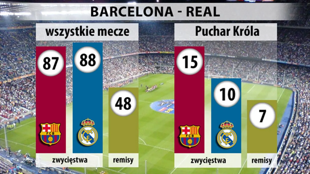 El Clasico historyczne mecze