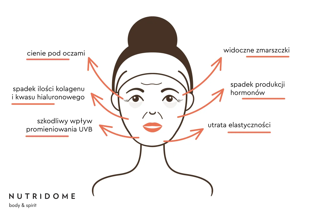kobieta 40+ makijaż pod oczami zmarszczki