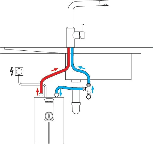 podłączenie elektryczne podgrzewacza wody schemat