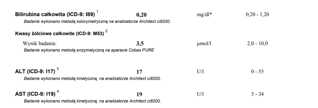 Cholestaza ciążowa normy kwasów żółciowych