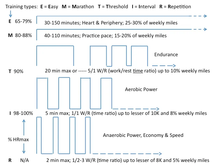 Jack Daniels running training zones chart