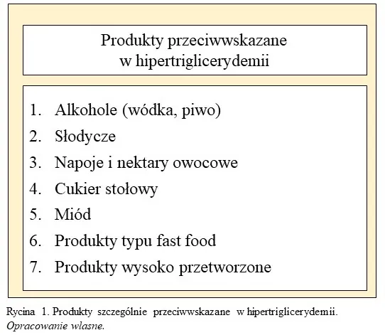 przyczyny wysokich trójglicerydów