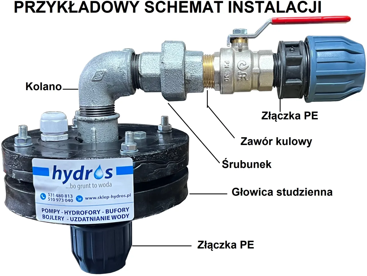 Schemat instalacji głowicy studziennej z zaworem kulowym i złączkami PE. Określenie jaka średnica rury do studni głębinowej jest kluczowa.