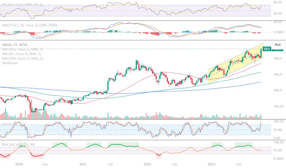wykres giełdowy ATH