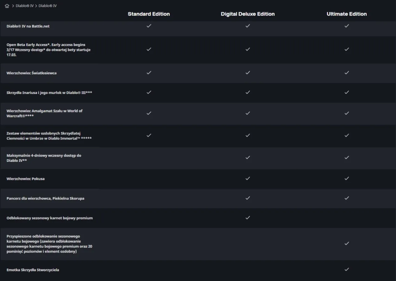 Diablo 4 edycje por&oacute;wnanie