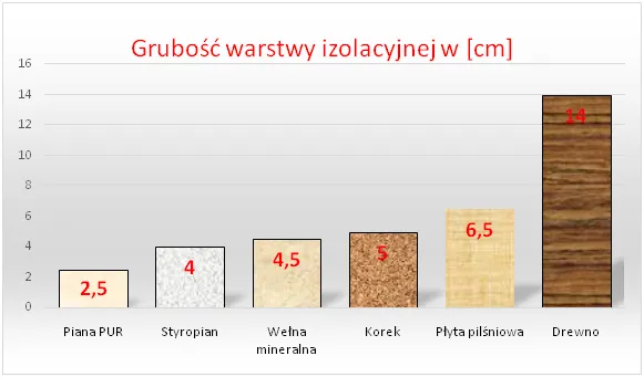 wełna mineralna piana pur płyty pir porównanie