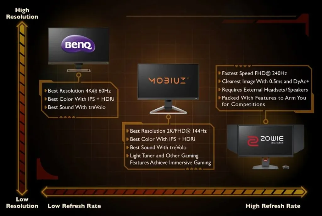 infografika jak wybrać monitor do różnych zastosowań