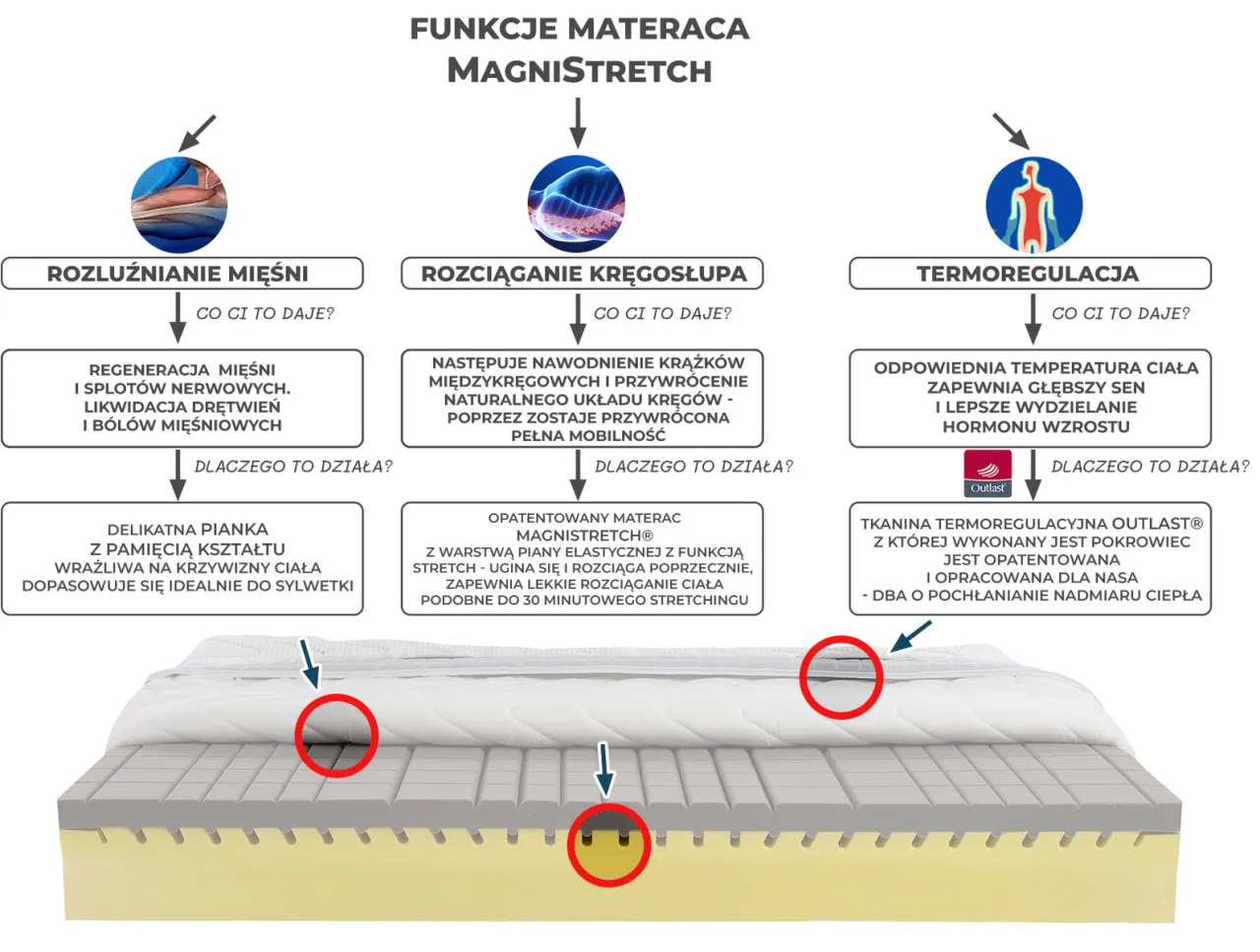 zdrowy sen i materac