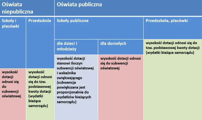 przykłady wydatków oświatowych w szkole