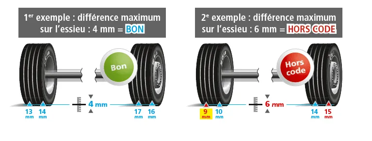 Réglementation réparation pneu France