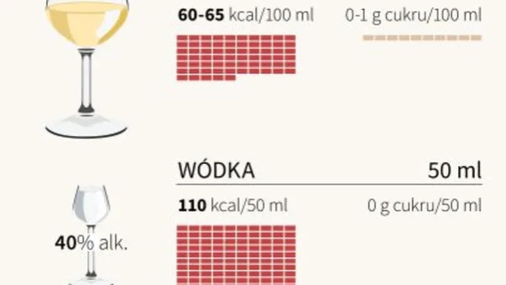 kaloryczność wina infografika alkohol cukier
