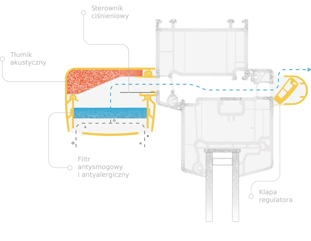 zimne powietrze nawiewnik okienny przeciąg