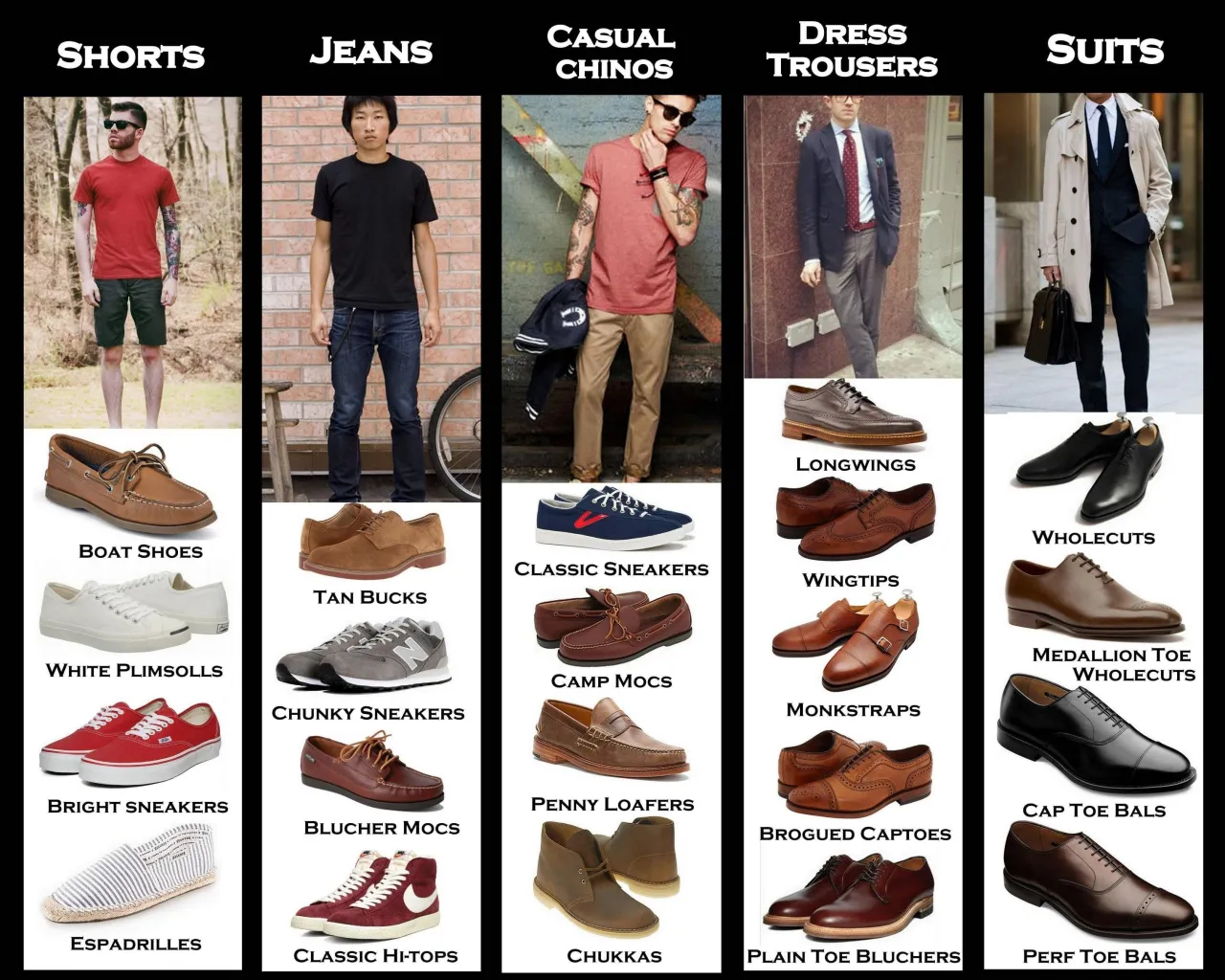 Men's classic shoe styles infographic