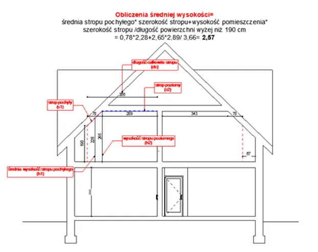 różne metody pomiaru wysokości budynku infografika