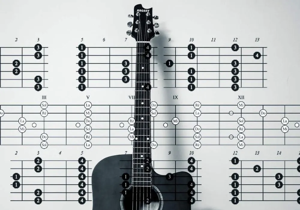 kąt kostki na strunach gitary