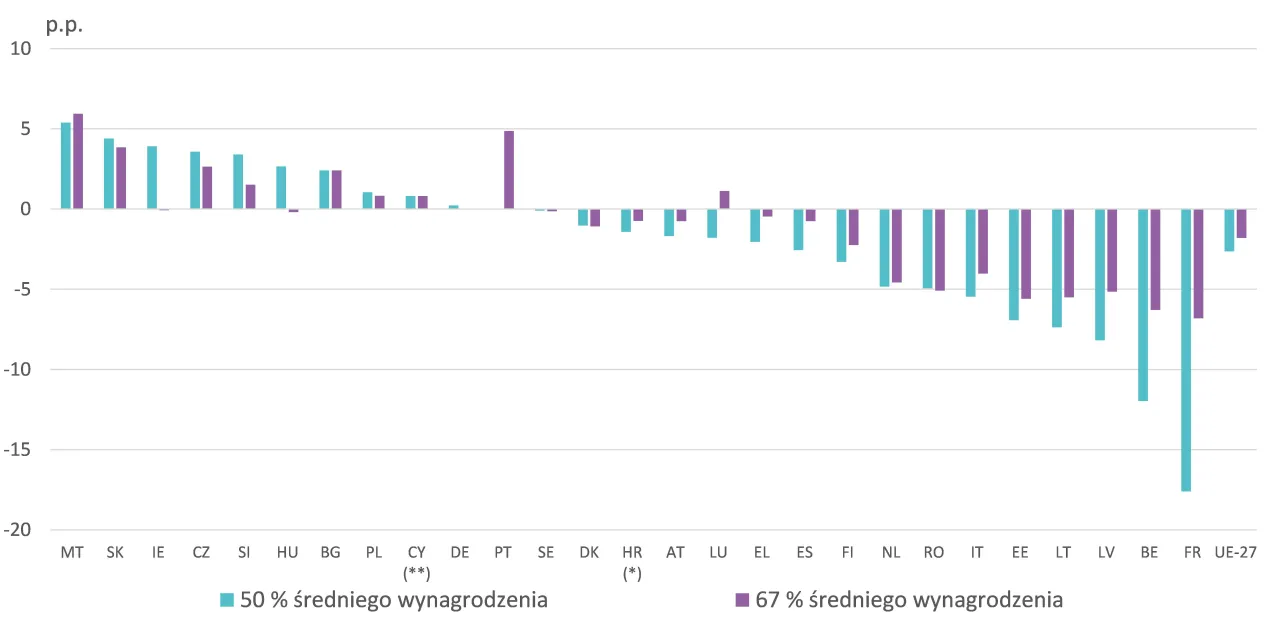 Diagram struktury wynagrodzenia pracownika oświaty art 15