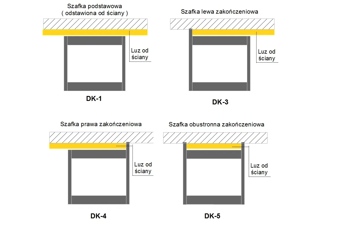 projekt szafki pod zlew DIY schemat wymiary