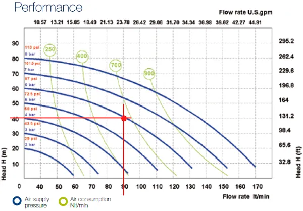charakterystyka pompy krzywa pracy