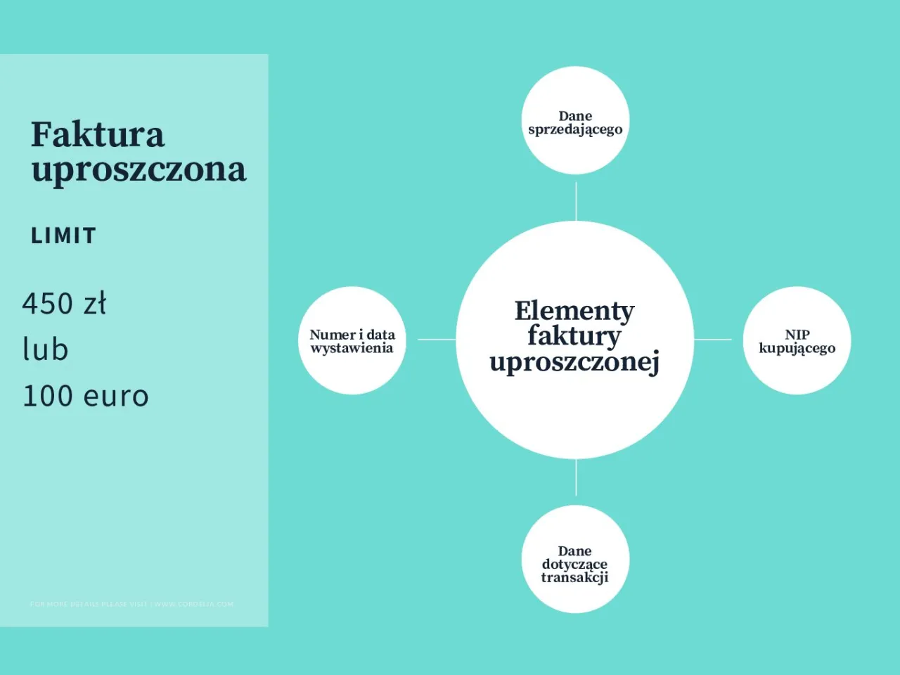 paragon z NIP a faktura uproszczona
