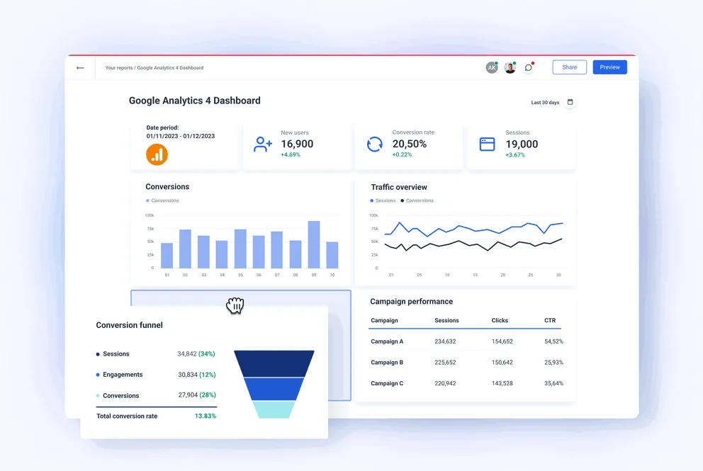 Google Analytics 4 dashboard overview