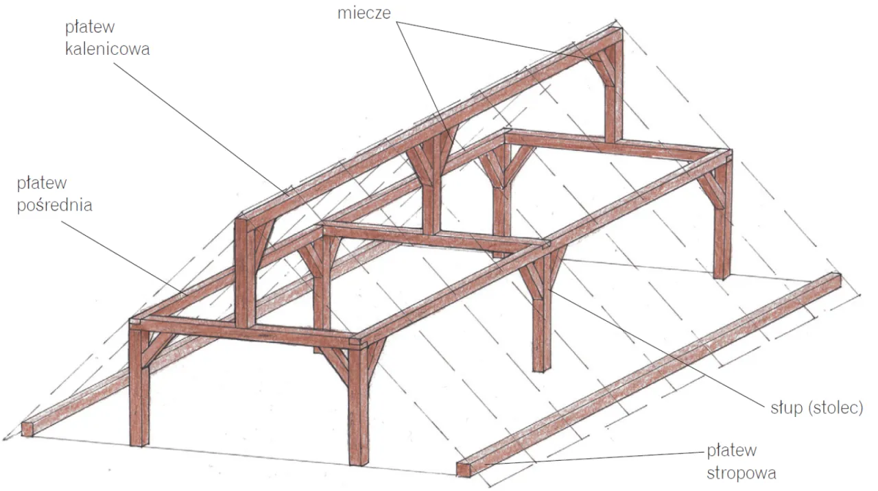 Więźba dachowa schemat z wymiarami