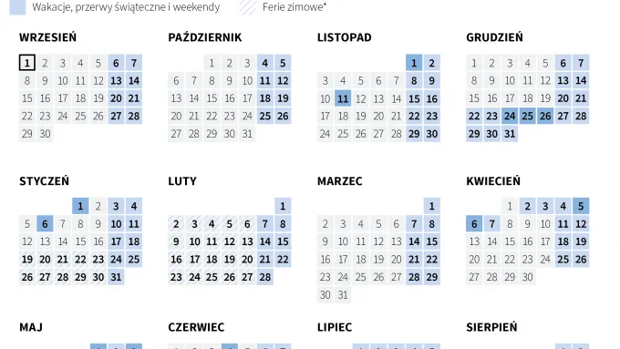 kalendarz szkolny 2025 2026, podział roku szkolnego