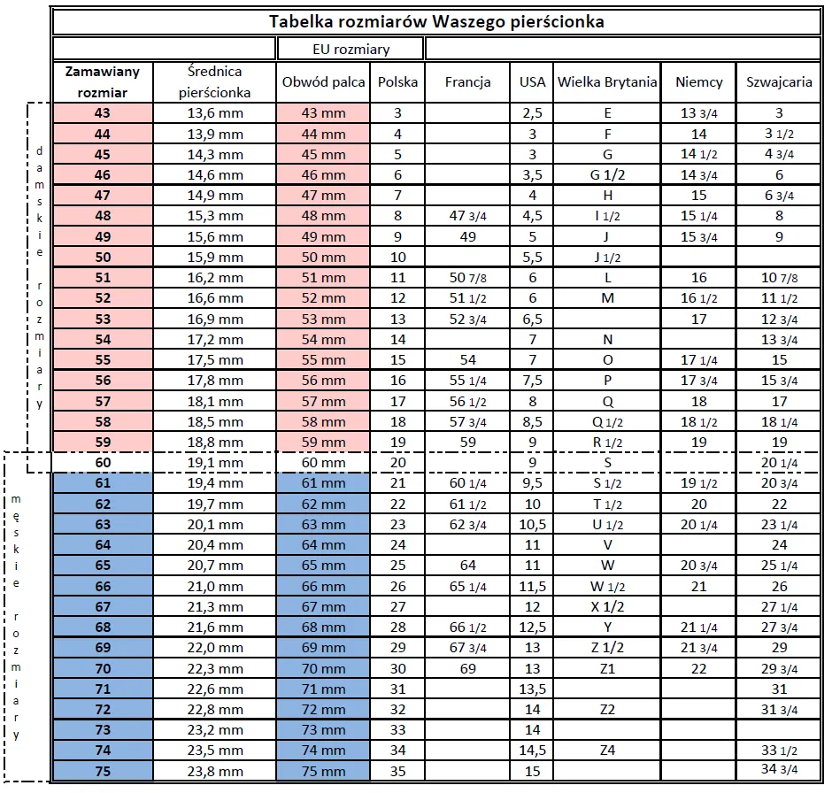 polska tabela rozmiar&oacute;w pierścionk&oacute;w