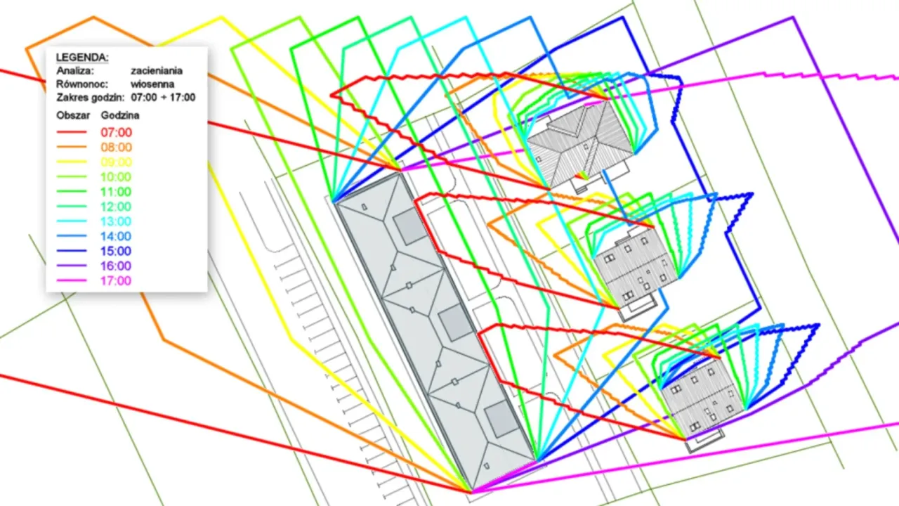 schemat nasłonecznienia mieszkania z kierunkami świata
