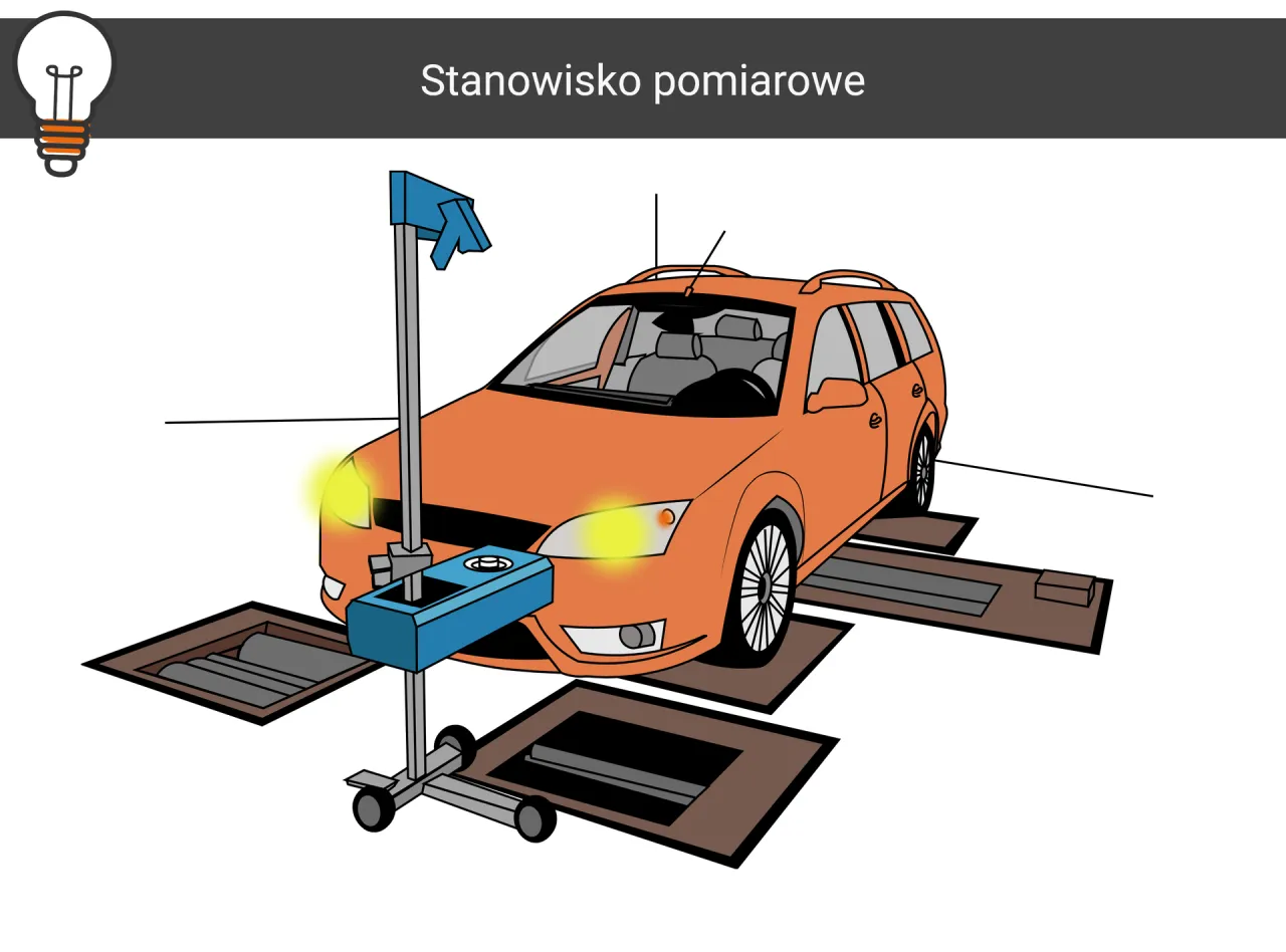 Stanowisko pomiarowe do ustawiania świateł w samochodzie. Dowiedz się, jak ustawić światła w samochodzie domowym sposobem.