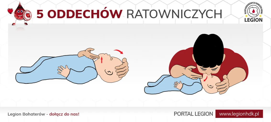 Zdjęcie Ile wdech&oacute;w w RKO? Dorosły, dziecko, niemowlę sprawdzamy!
