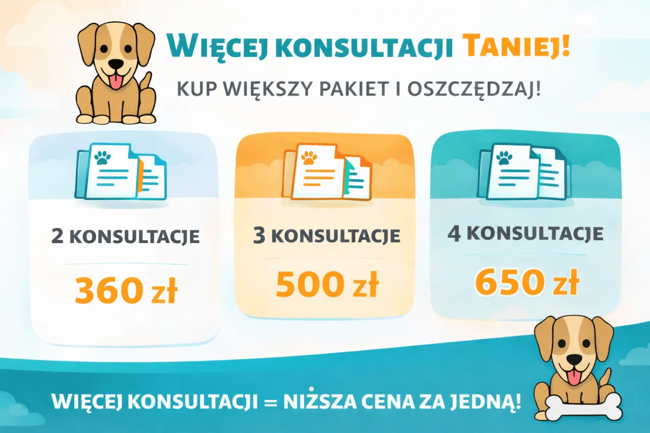 behawioryści dla psa cennik infografika