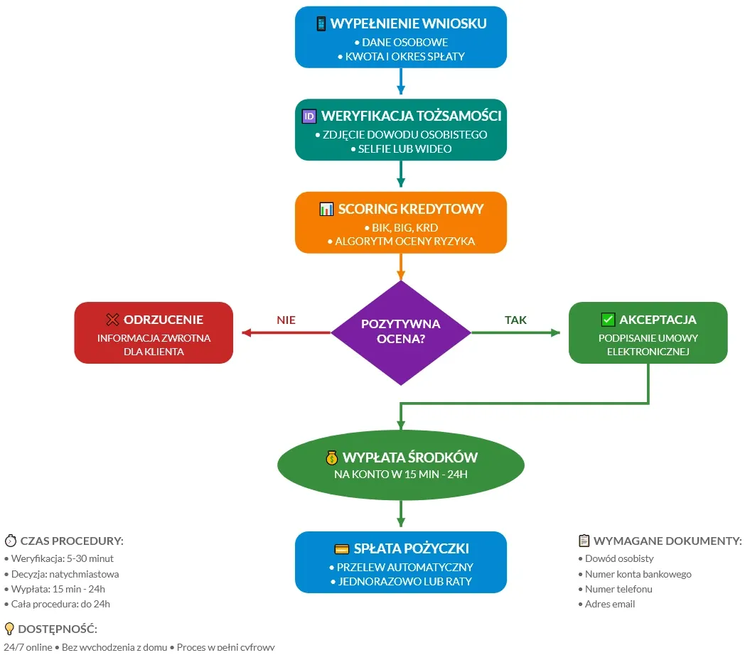 bezpieczeństwo pożyczki online, wiarygodność firmy pożyczkowej