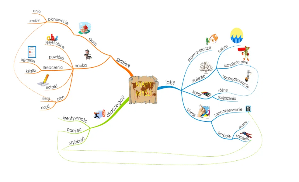Skuteczne techniki nauki i zapamiętywania