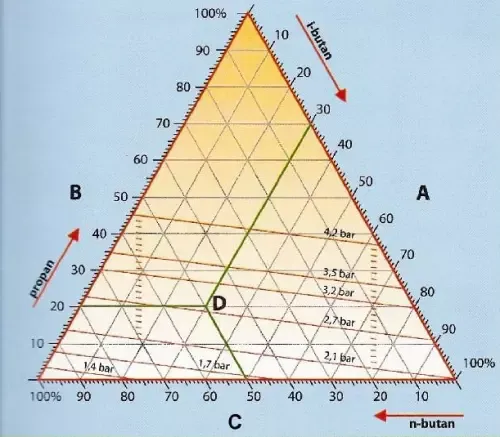 skład lpg zima lato proporcje