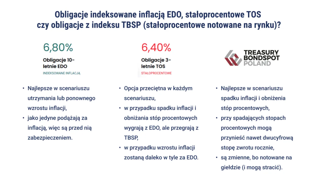 Zdjęcie Przedterminowy wykup obligacji – ile trwa i jak uniknąć niepotrzebnych opóźnień?