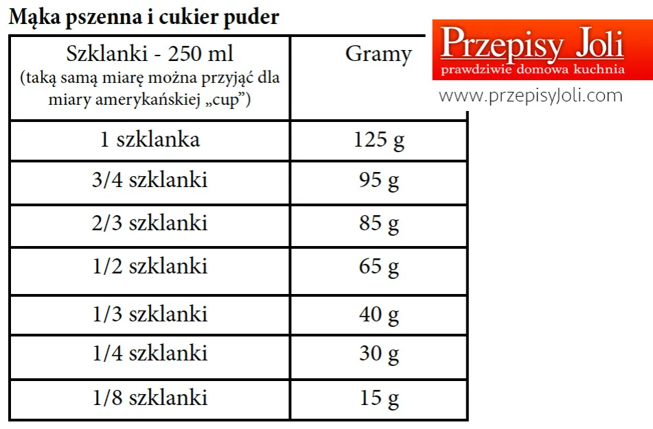 Zdjęcie Ile to szklanek z 400 g mąki krupczatki? Sprawdź dokładne przeliczenie