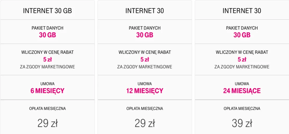 Zdjęcie Internet mobilny jaki wybrać? Porównanie ofert, cen i zasięgu dla Ciebie