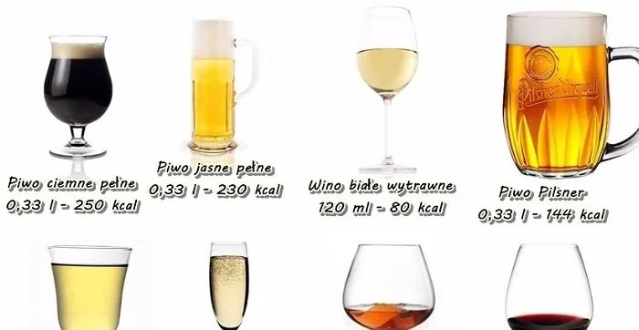 Zdjęcie Ile kalorii ma alkohol? Zaskakujące fakty o kaloryczności trunków