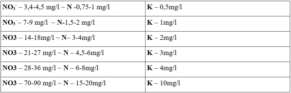 Zdjęcie Ile potasu w akwarium – kluczowe wartości dla zdrowia ryb i roślin