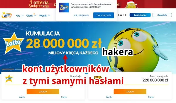 Zdjęcie Czy lotto online jest bezpieczne? Odkryj ryzyka i zabezpieczenia